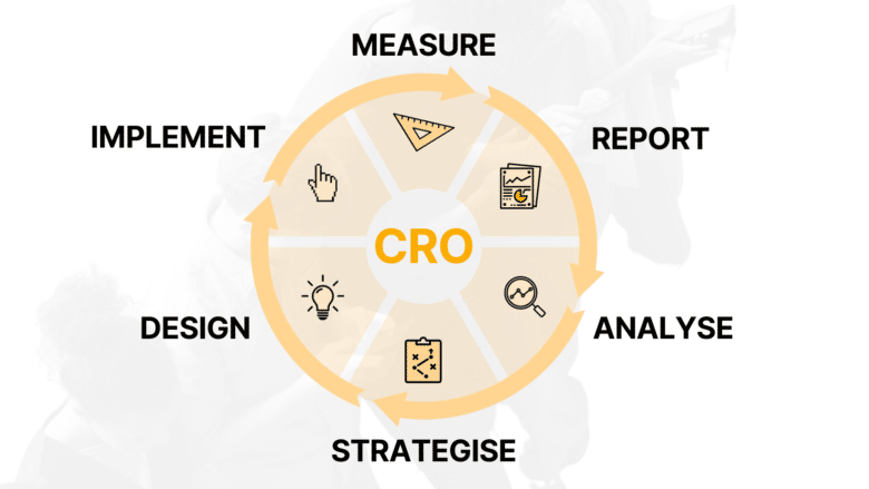 CRO process